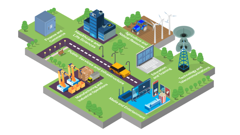AIMO infographic An infographic explaining what industries AIMO students can assist in